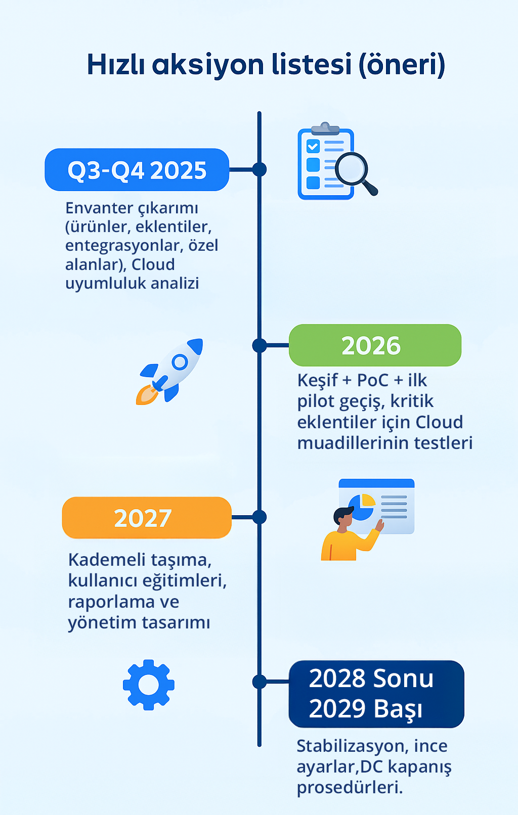 SAP Dönüşümünde Atlassian Jira’nın Rolü SAP Dönüşümünde Atlassian Jira’nın Rolü