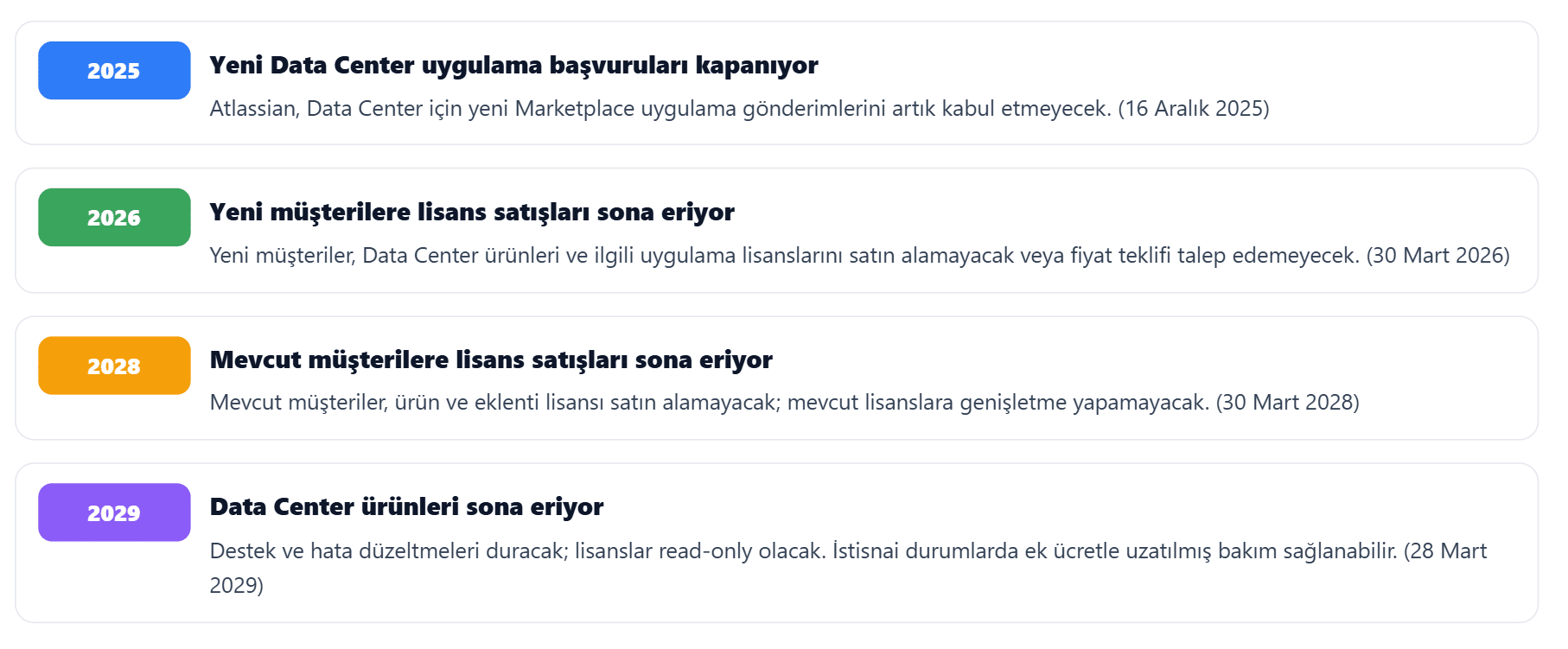 SAP Dönüşümünde Atlassian Jira’nın Rolü
