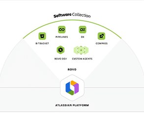 Atlassian Software Collection