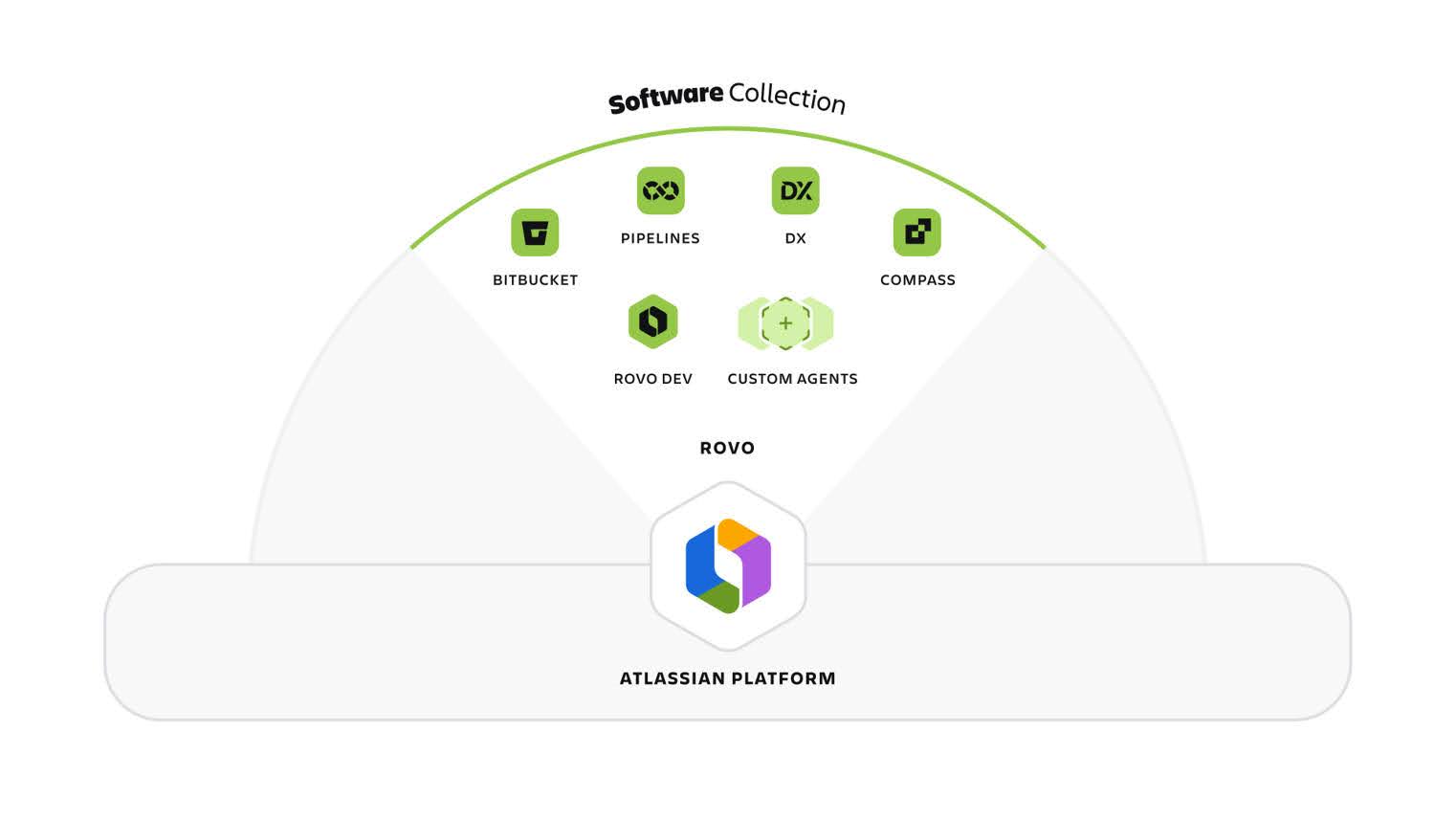 SAP Dönüşümünde Atlassian Jira’nın Rolü